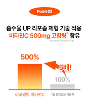 Load image into Gallery viewer, Fitany Lipomelting Vitamin C 피타니 리포멜팅 비타민C