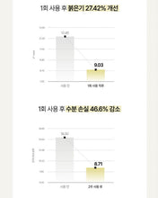 Load image into Gallery viewer, Hebestem Glow Sun Ampoule 헤베스템 글로우 선앰플 (5+1)