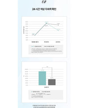 Load image into Gallery viewer, De Lo Eto Water Gel Lip tint 드로에뚜 워터 젤 립틴트
