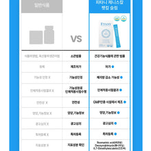 Load image into Gallery viewer, 피타니 제니스칼 팻킬슬림 (세트구성)