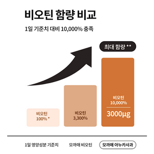 Purunong Annurca in Moccame 푸르농 아누카사과 15개입