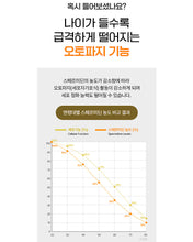 Load image into Gallery viewer, Fitany Autophagydine 피타니 오토파지딘
