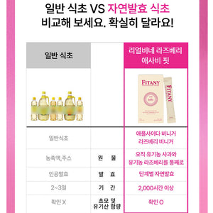 Fitany ACV Fit 피타니 리얼비네 애사비핏/라즈베리 애사비핏 15개입