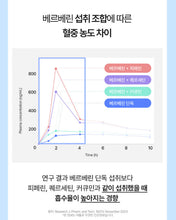 Load image into Gallery viewer, Fitany Wegobelean 피타니 위고베린 28정
